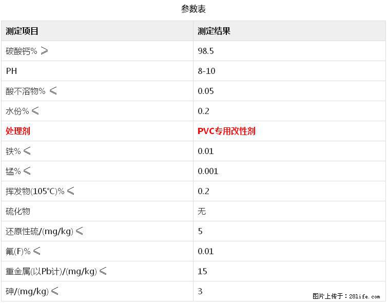 【桂林三鑫新型材料】电线电缆专用复合钙 超细改性碳酸钙 - 其他广告 - 广告专区 - 石家庄分类信息 - 石家庄28生活网 sjz.28life.net
