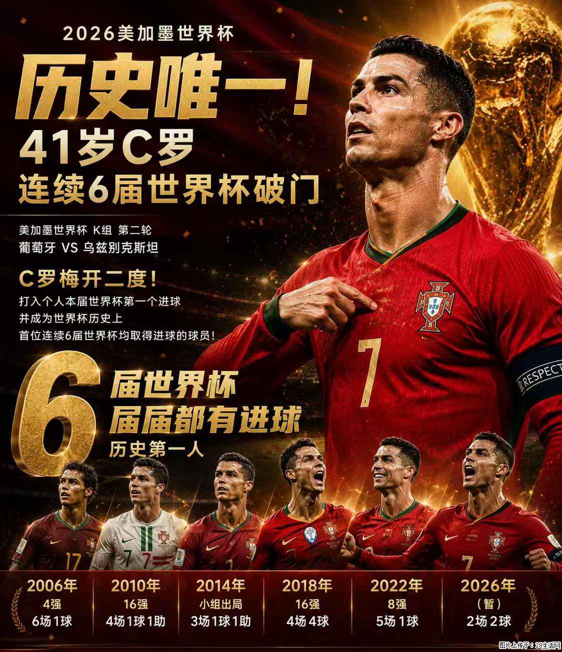 2026美加墨世界杯 历史唯一!41岁C罗 连续6届世界杯破门 - 运动休闲 - 石家庄生活社区 - 石家庄28生活网 sjz.28life.net