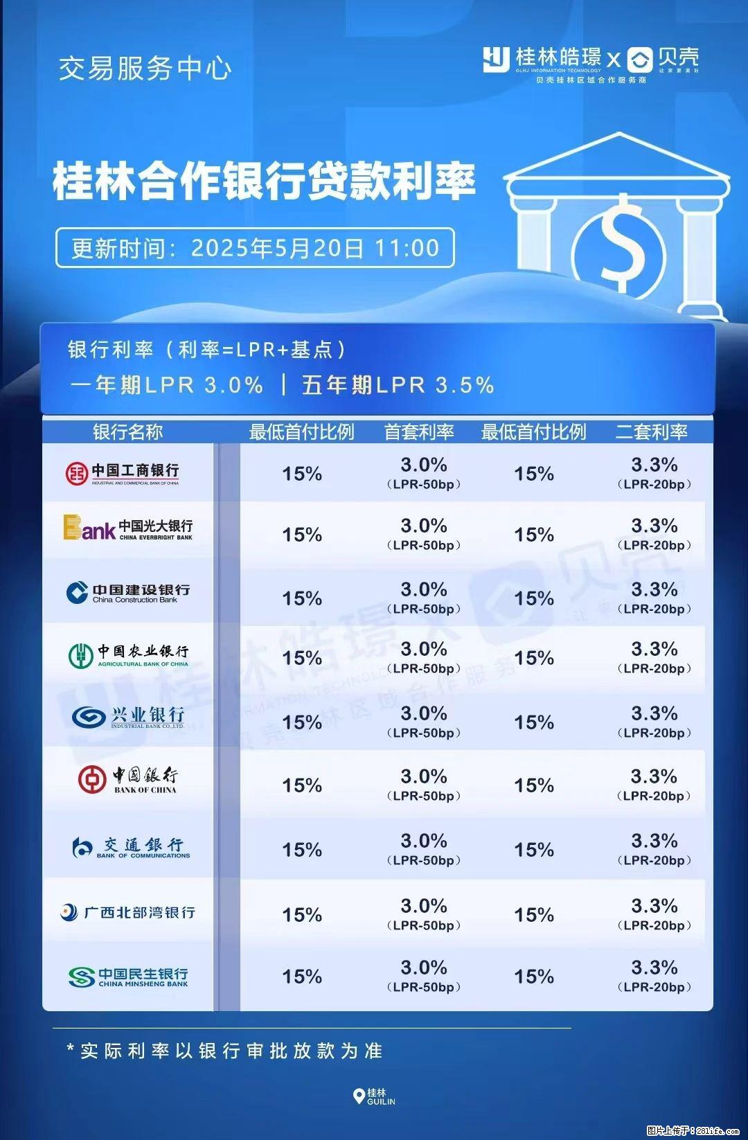 重磅！降息！桂林房贷利率3.0% - 石家庄生活资讯 - 石家庄28生活网 sjz.28life.net